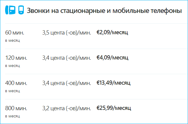 Skype orqali qo&lsquo;ng&lsquo;iroqlar tariflari
